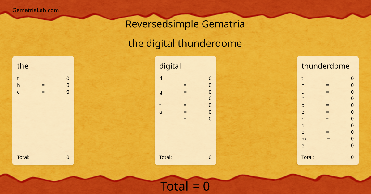 the digital thunderdome in reversedsimple Gematria